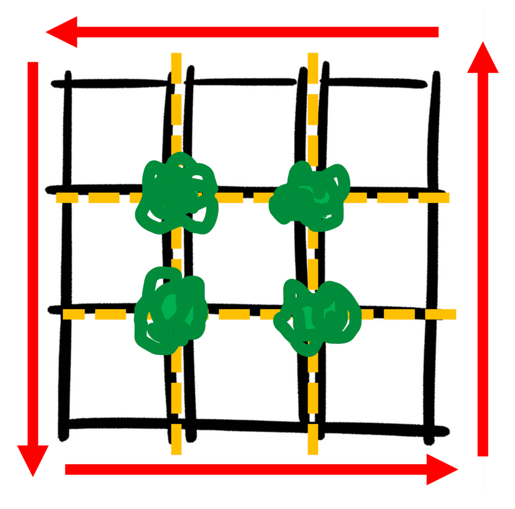 Superblock 3x3 Prinzip